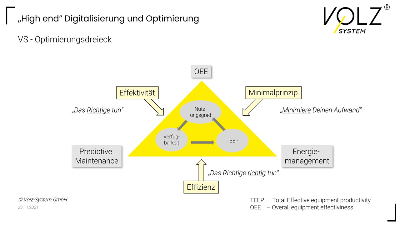 Optimierungen zwischen OEE - Energiemanagement - und Predictive Maintenance